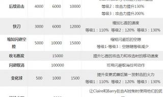 生化危机启示录修改器