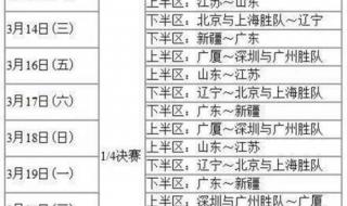 lpl季后赛赛程表2022