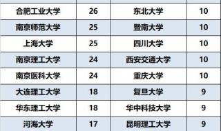 江苏省高考2023本一线