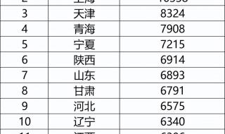 2023退休金上调标准表