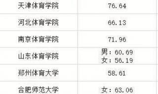 体育生可以考哪些大学