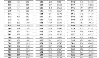 江苏省高考2023本一线